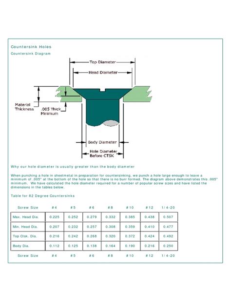 countersink thin sheet metal|what size countersink chart.